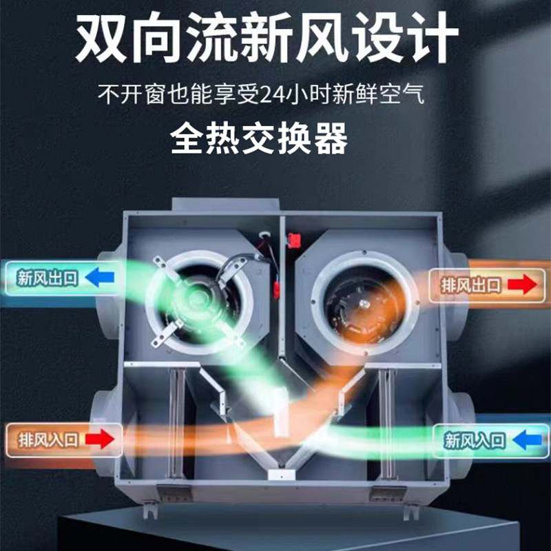 Full hot fresh air switch exch - Home Decor Exchange 评论和价格