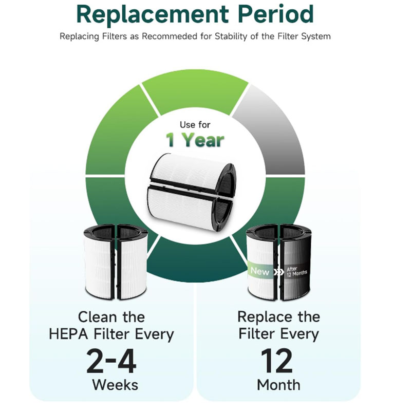 HEPA Filter Replacement Access - Dyson Fan Tp07 评论和价格