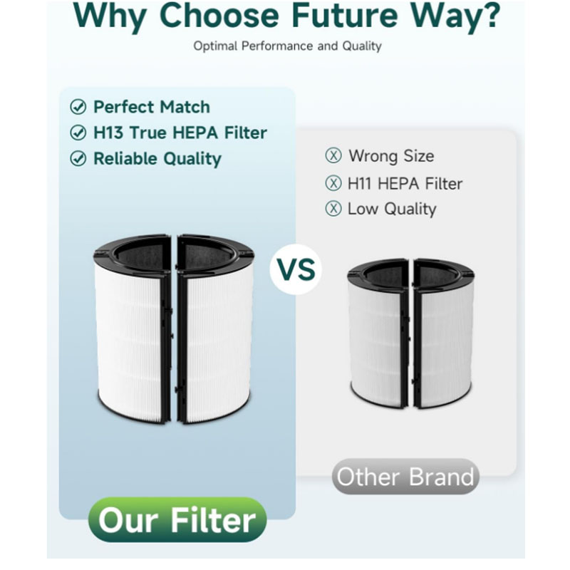 HEPA Filter Replacement Access - Dyson Fan Tp07 评论和价格